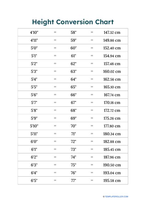 205cm in feet|Height Converter